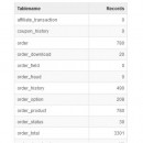 Delete Test- & Demodata